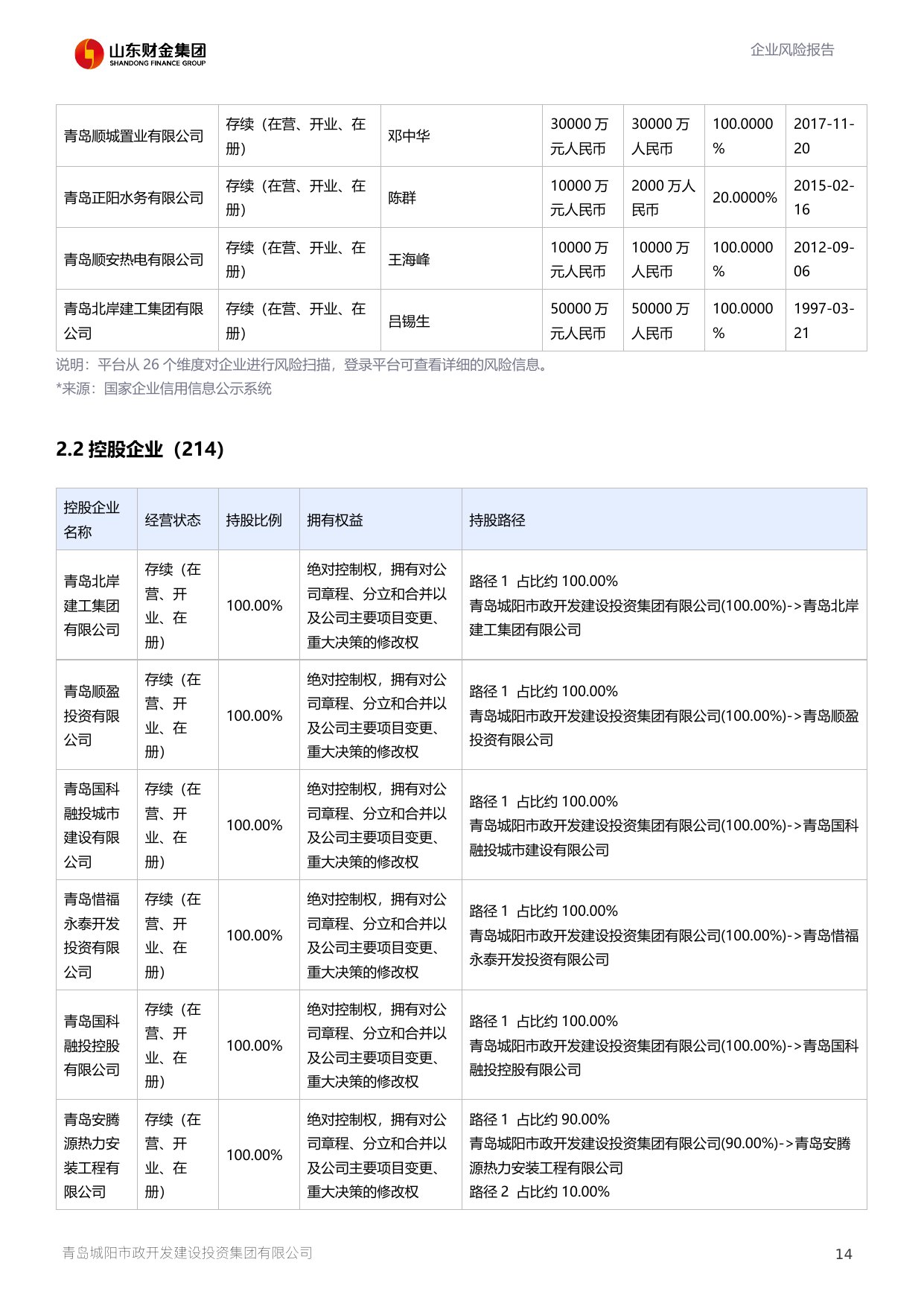 评估报告第 15 页