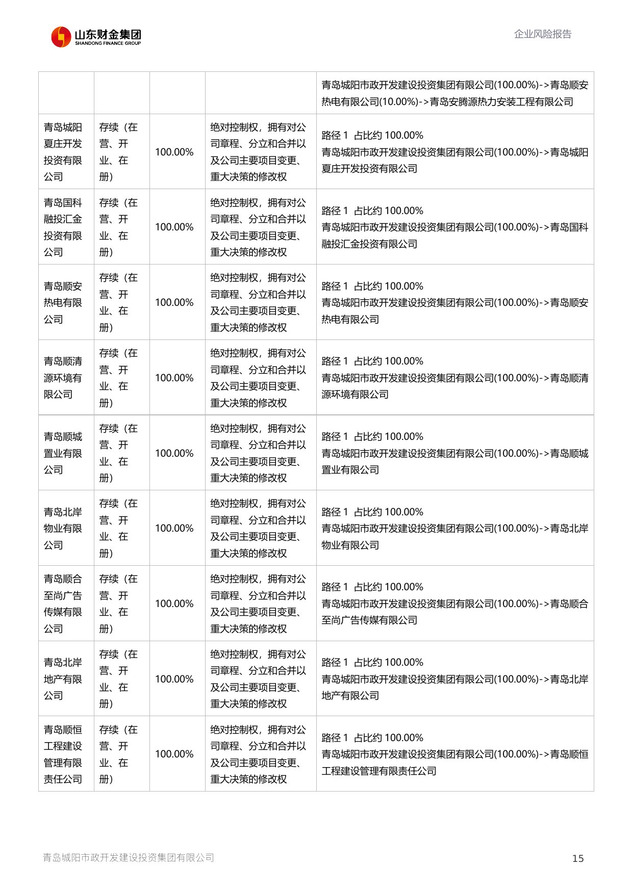评估报告第 16 页