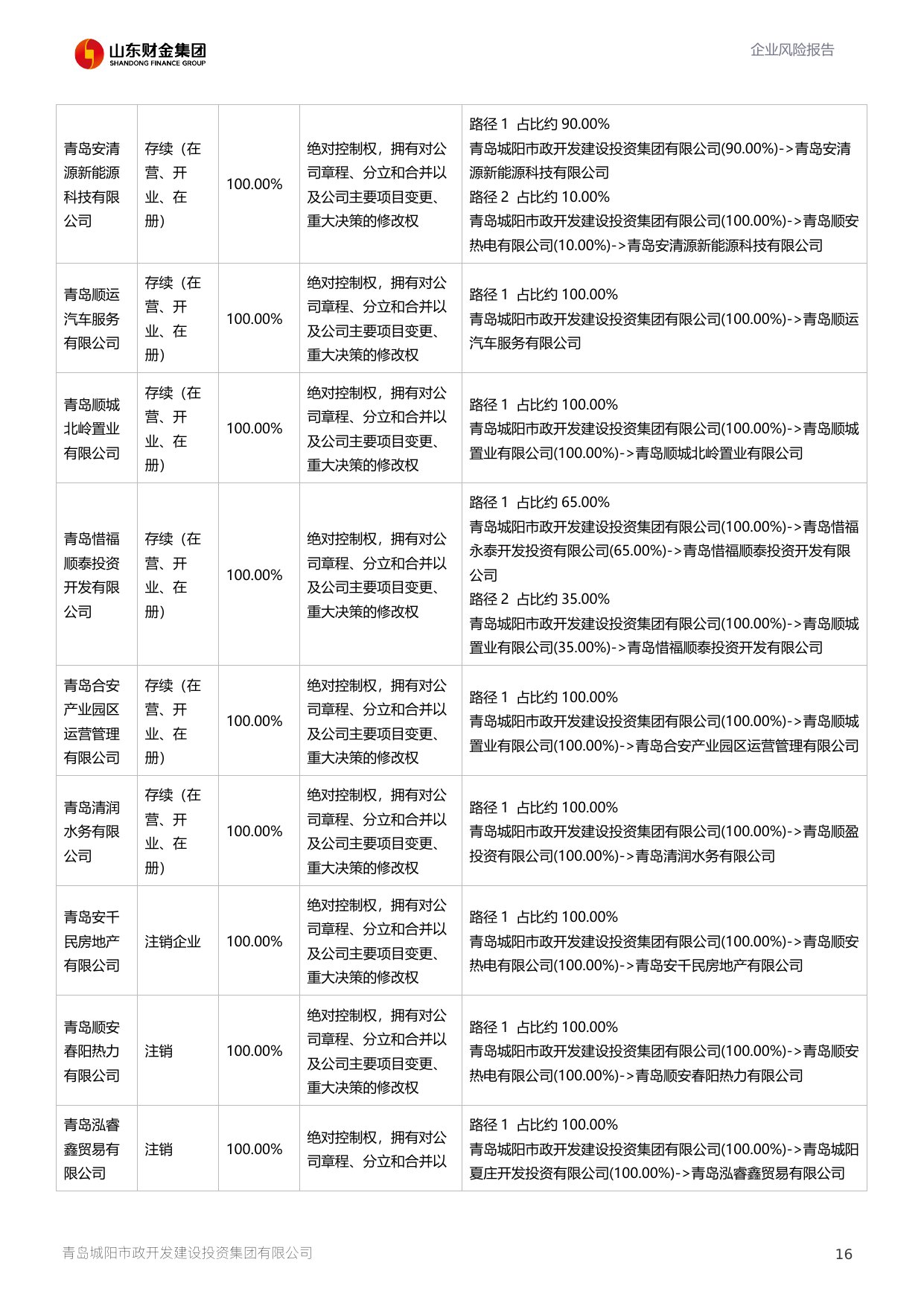 评估报告第 17 页