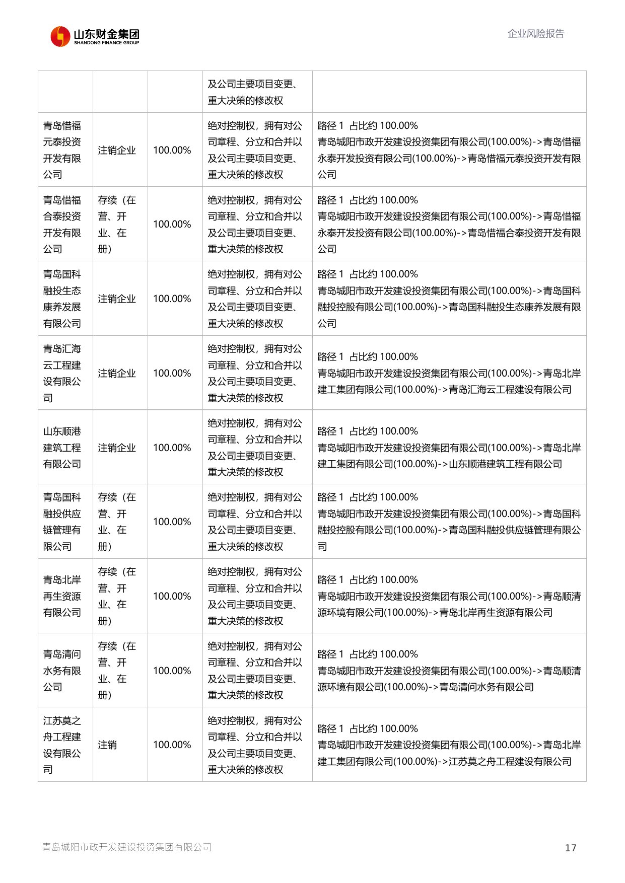 评估报告第 18 页