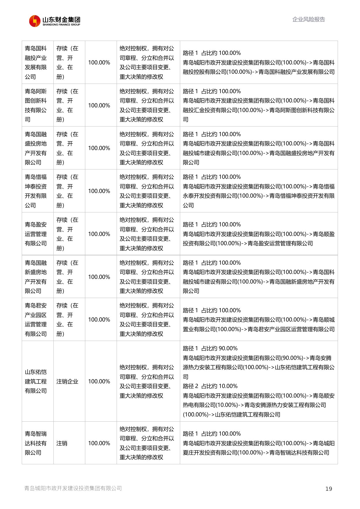 评估报告第 20 页