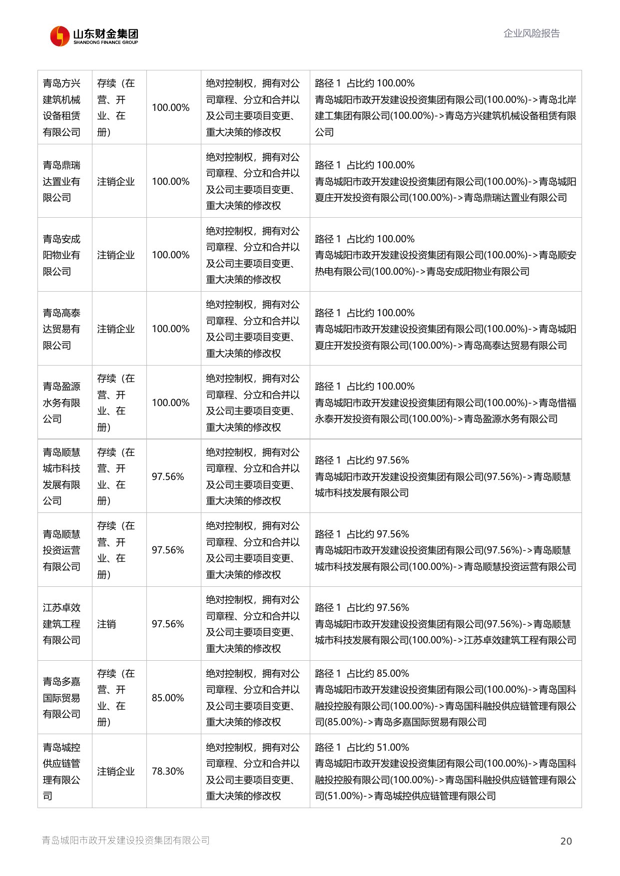 评估报告第 21 页