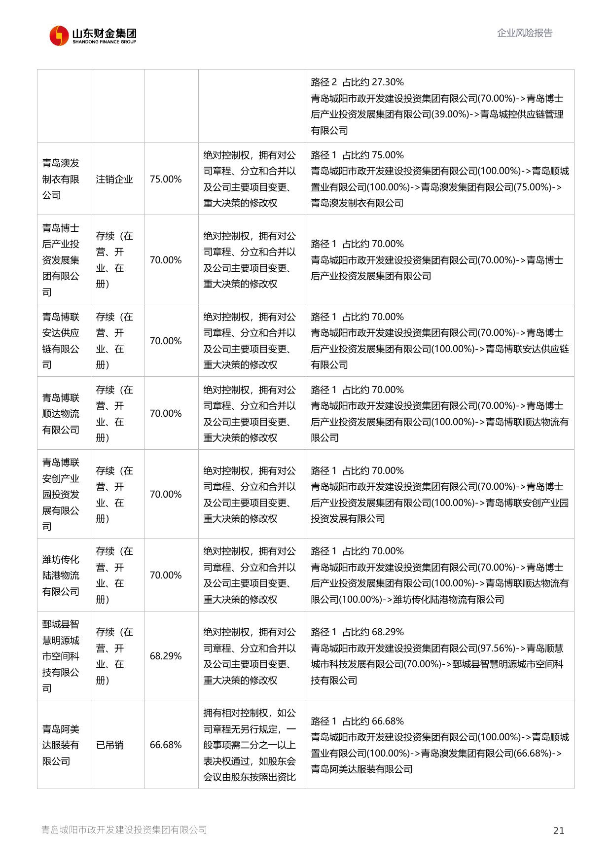 评估报告第 22 页