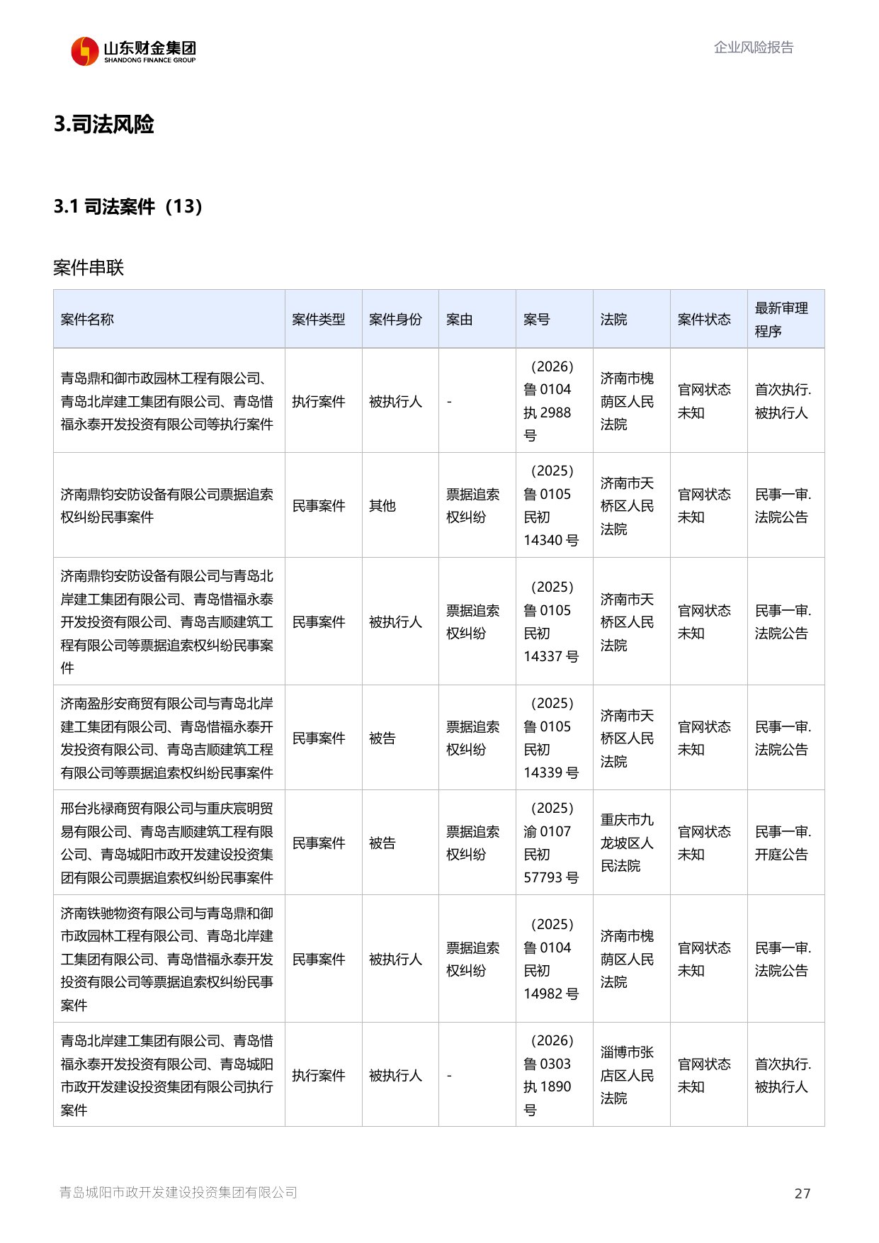 评估报告第 28 页