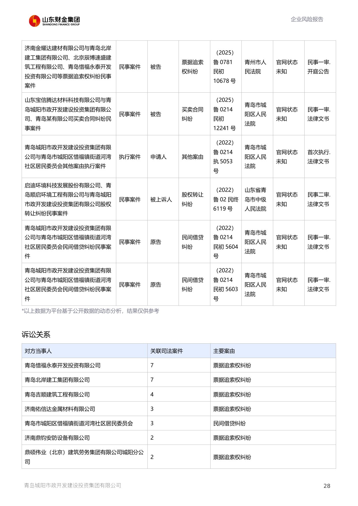 评估报告第 29 页