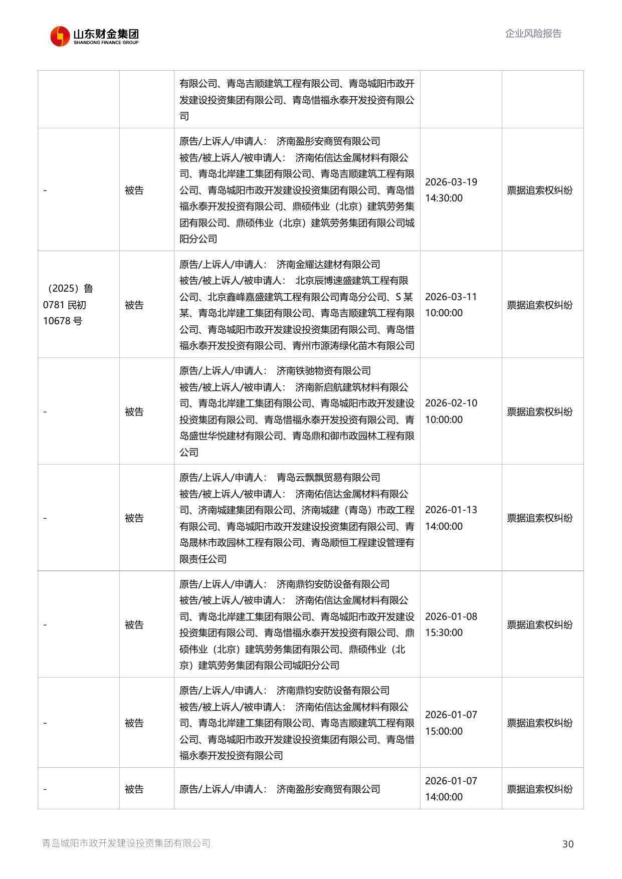 评估报告第 31 页