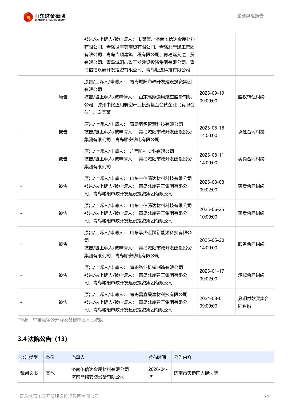 评估报告第 32 页