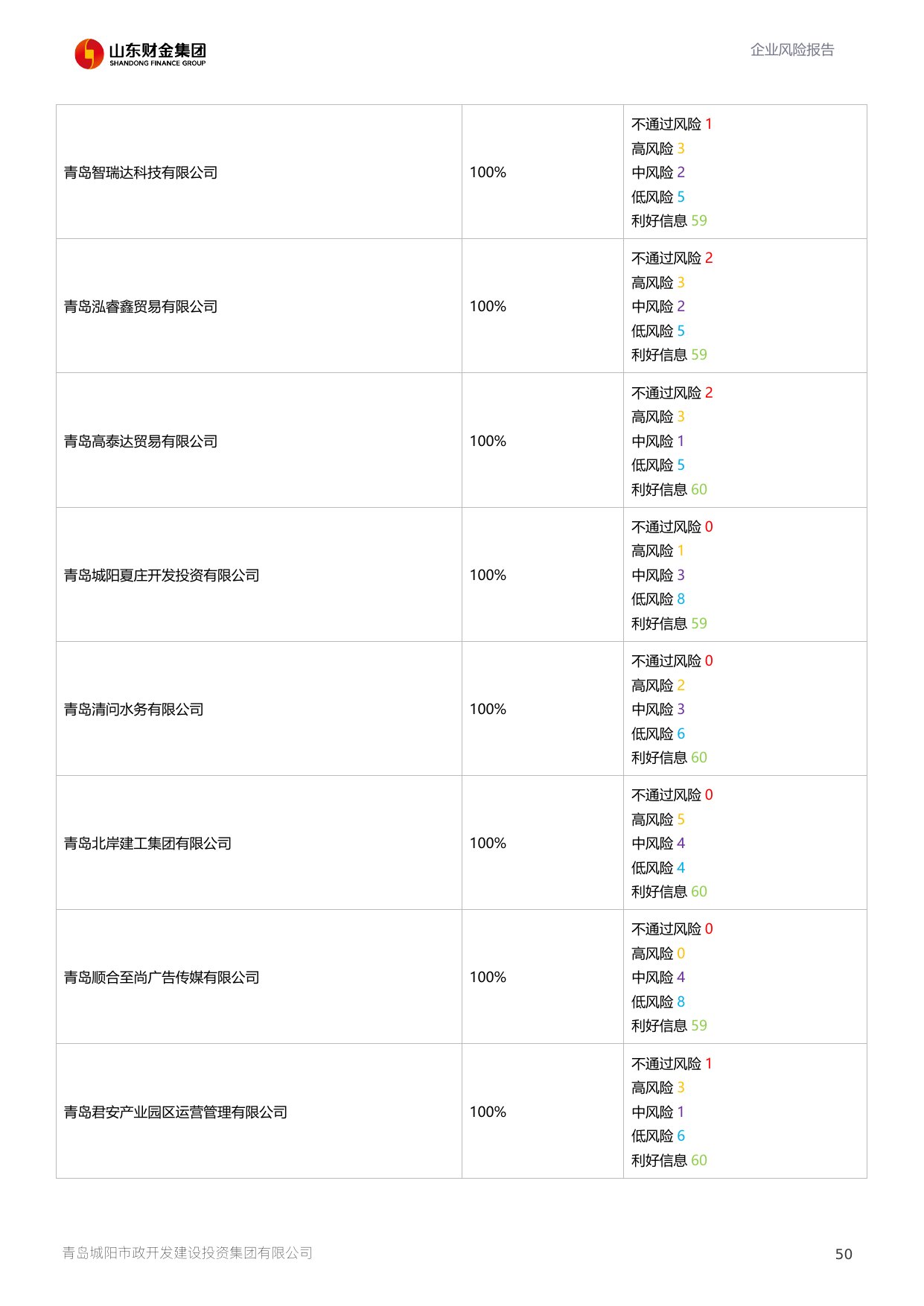 评估报告第 51 页