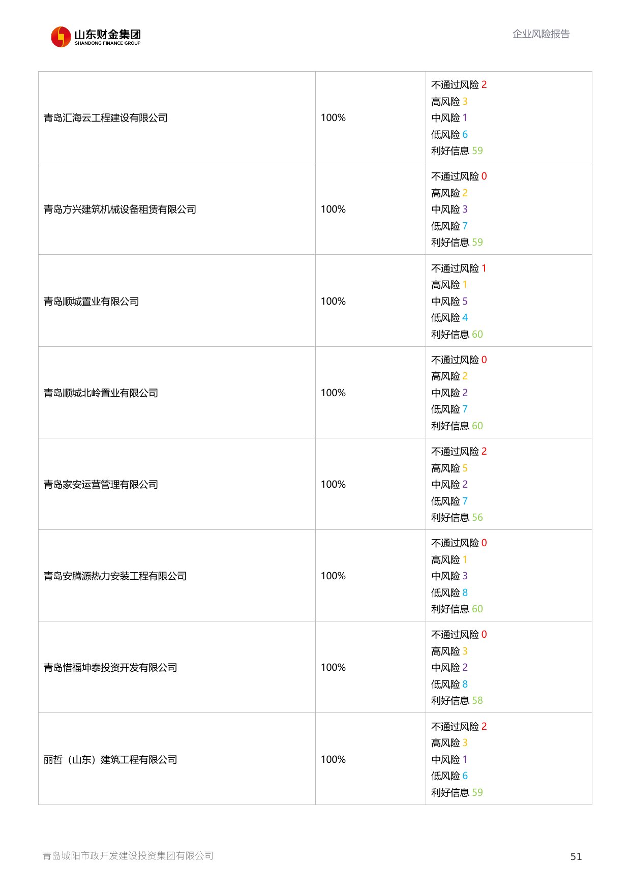 评估报告第 52 页