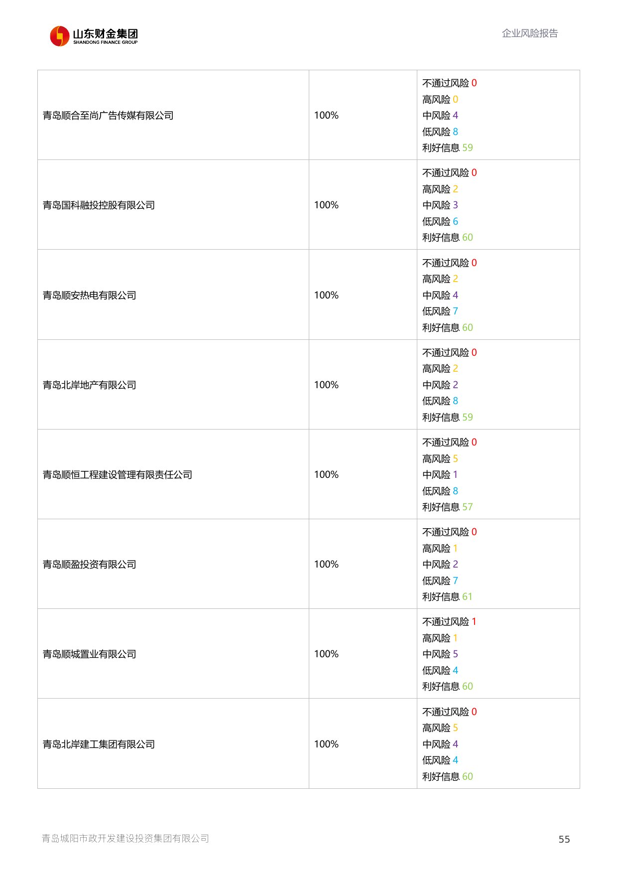 评估报告第 56 页