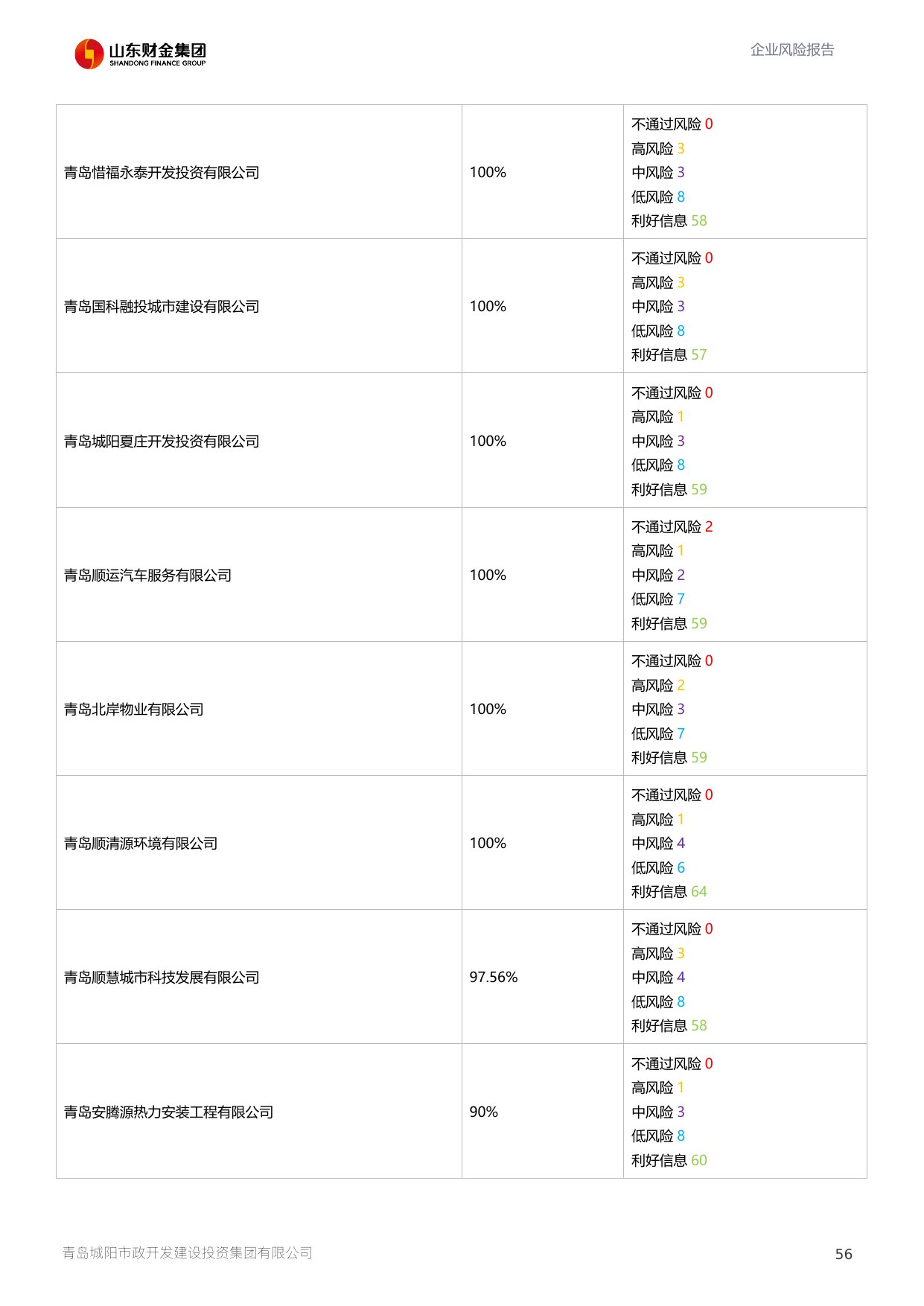 评估报告第 57 页