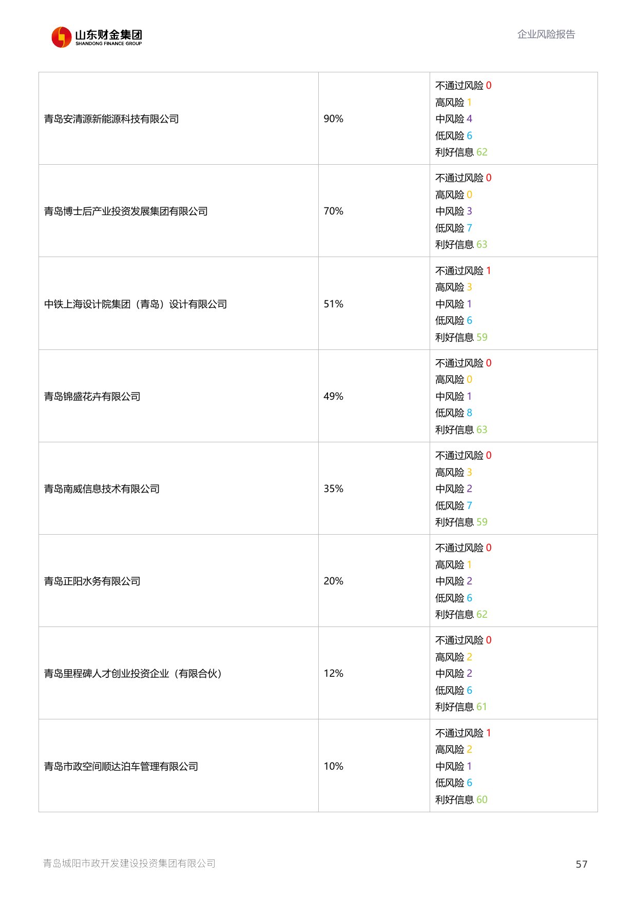 评估报告第 58 页