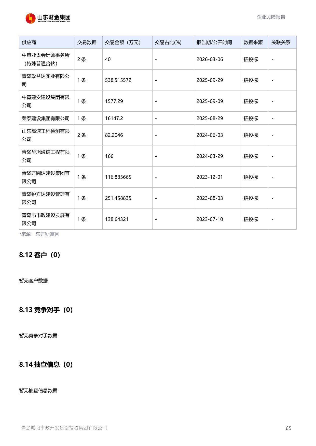 评估报告第 66 页