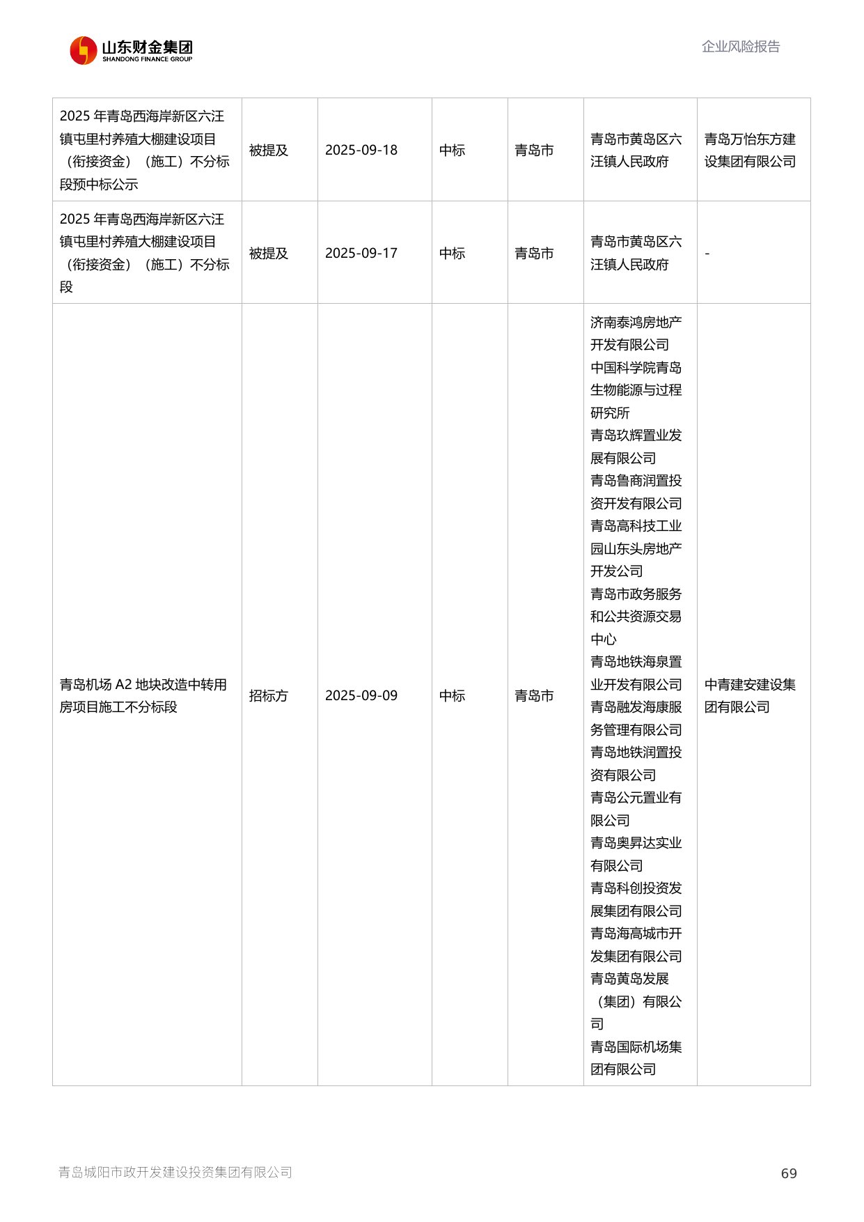 评估报告第 70 页