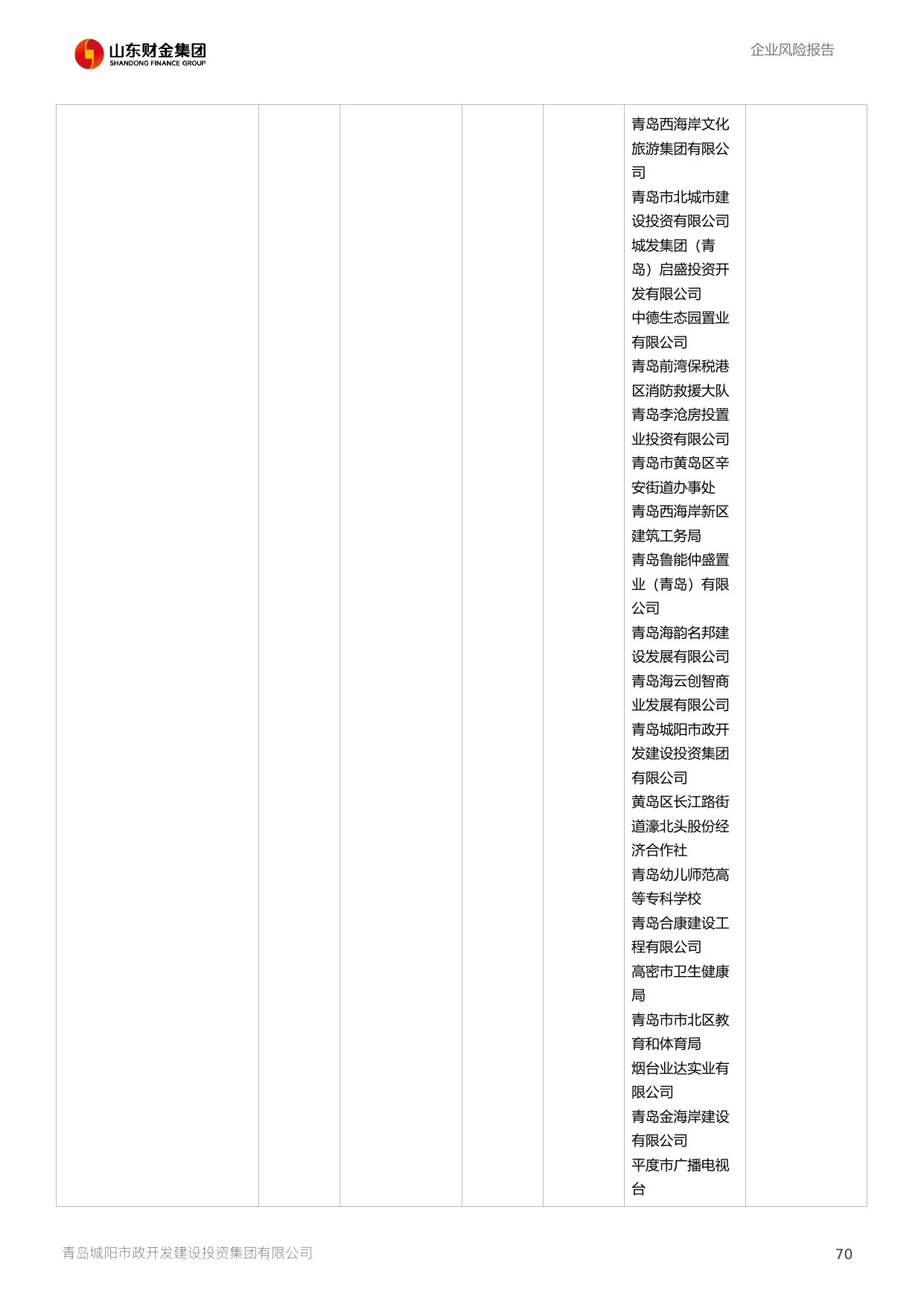 评估报告第 71 页