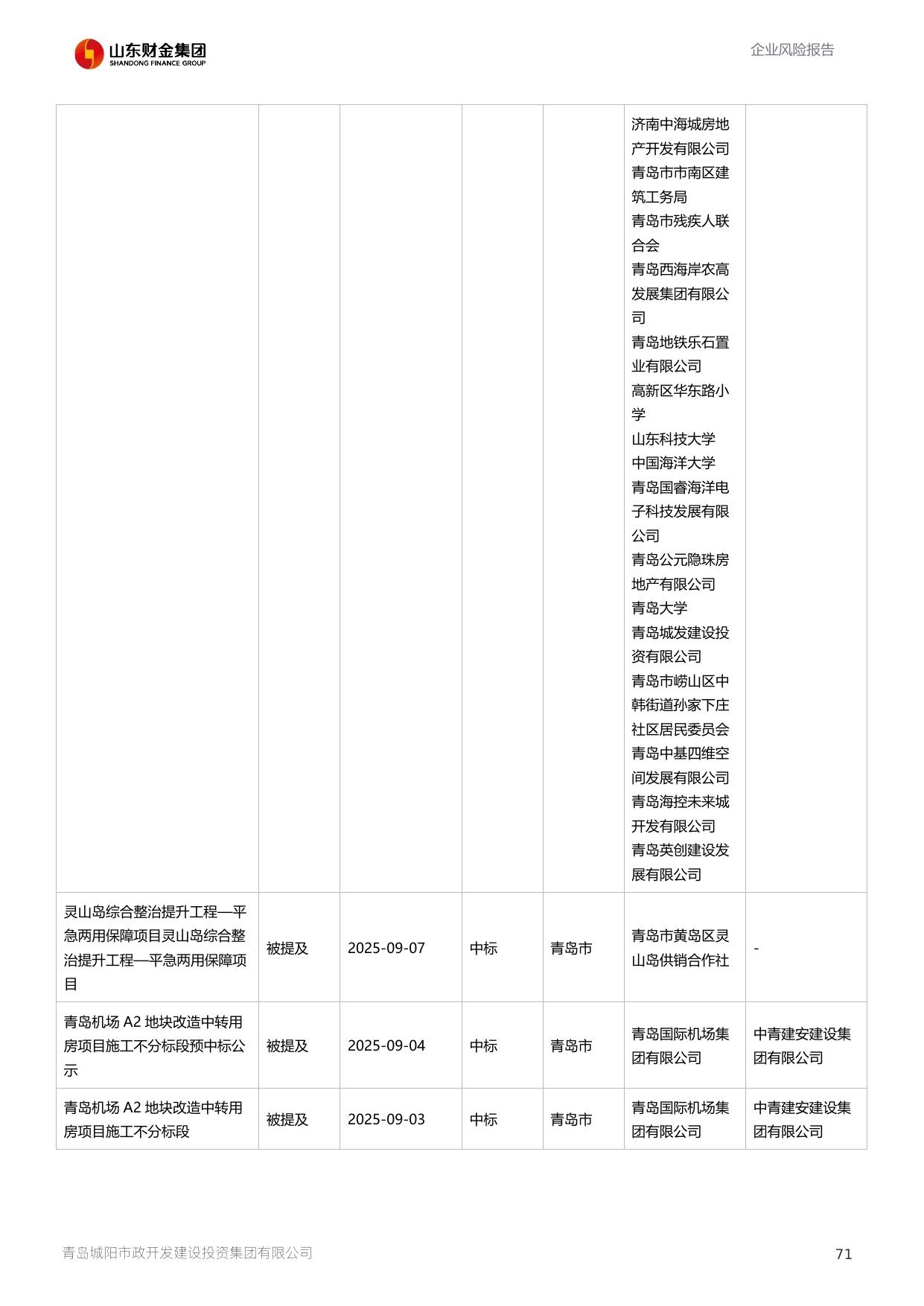 评估报告第 72 页