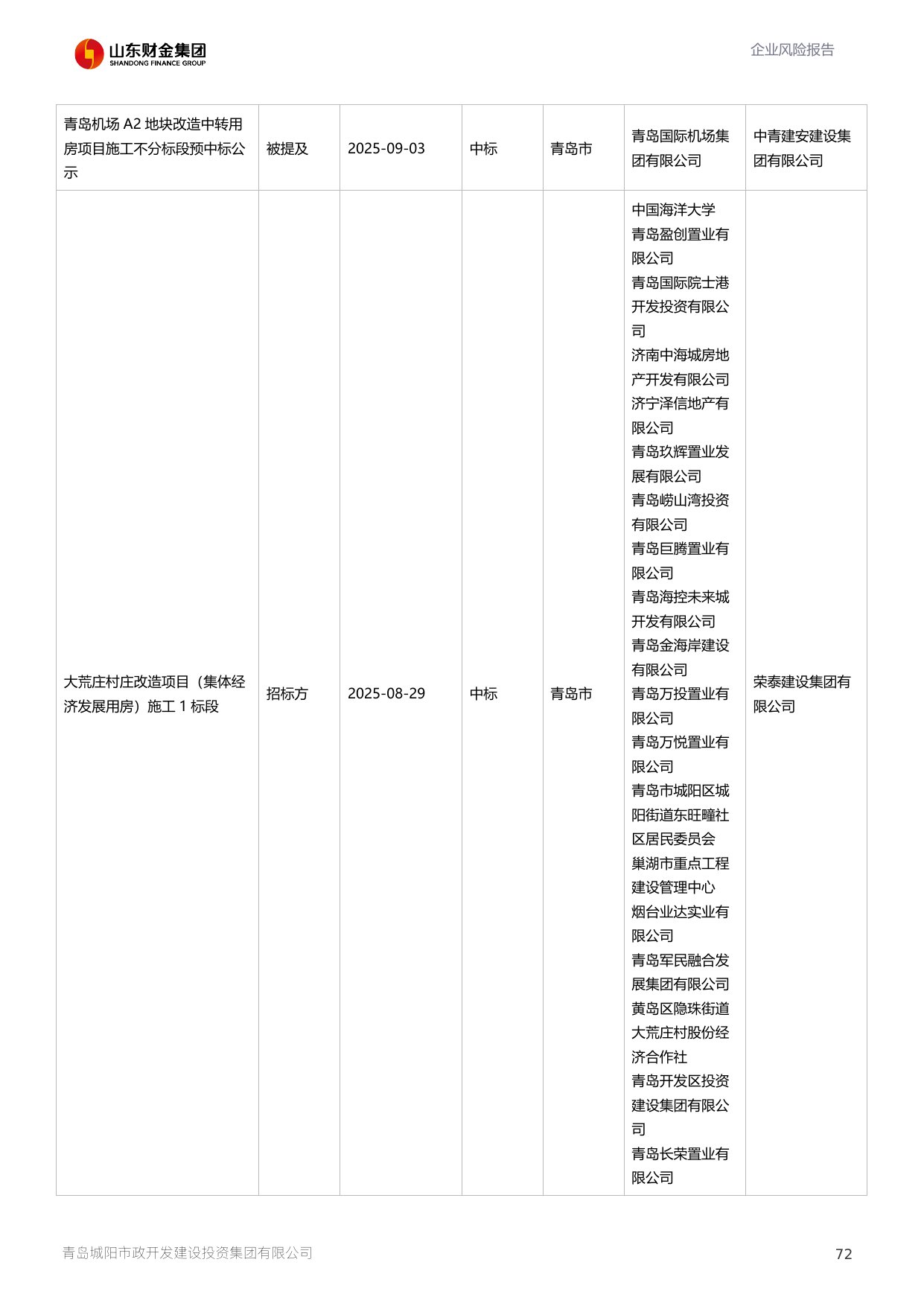 评估报告第 73 页