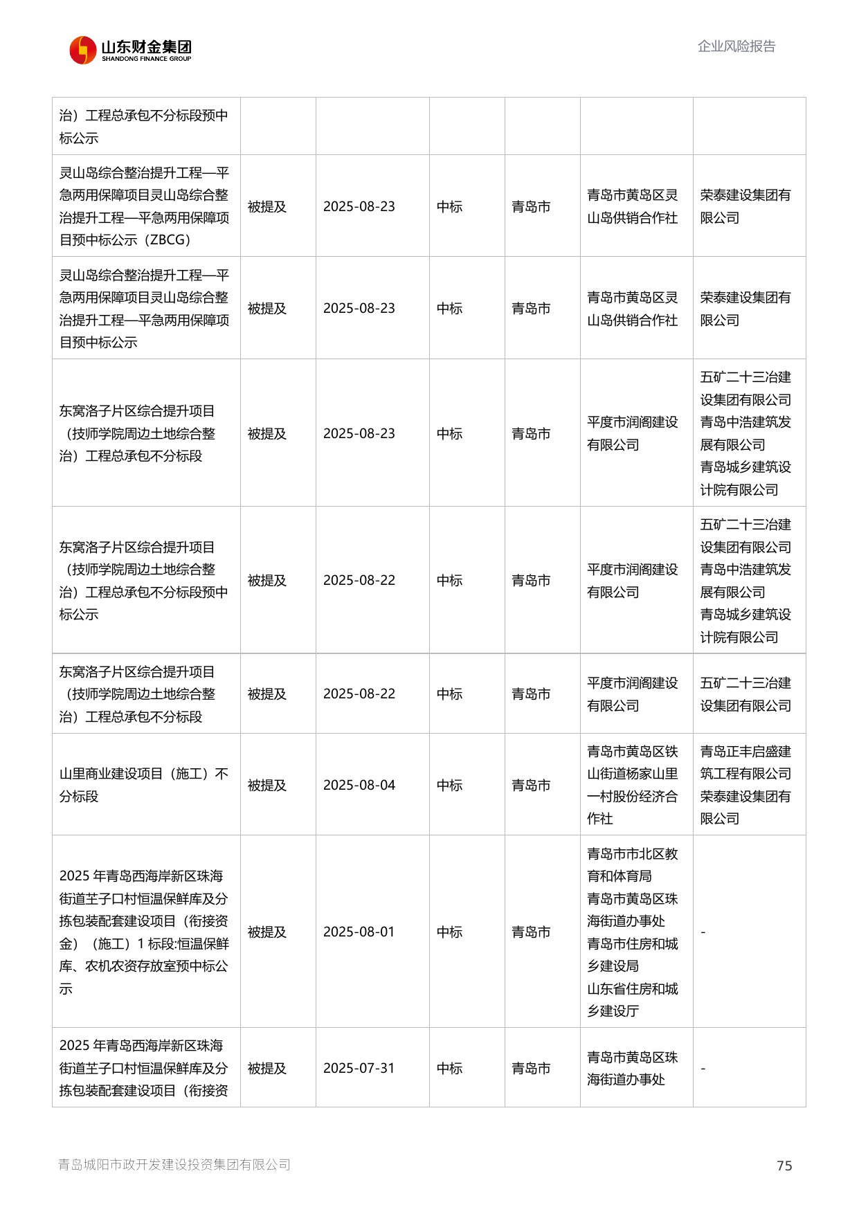 评估报告第 76 页