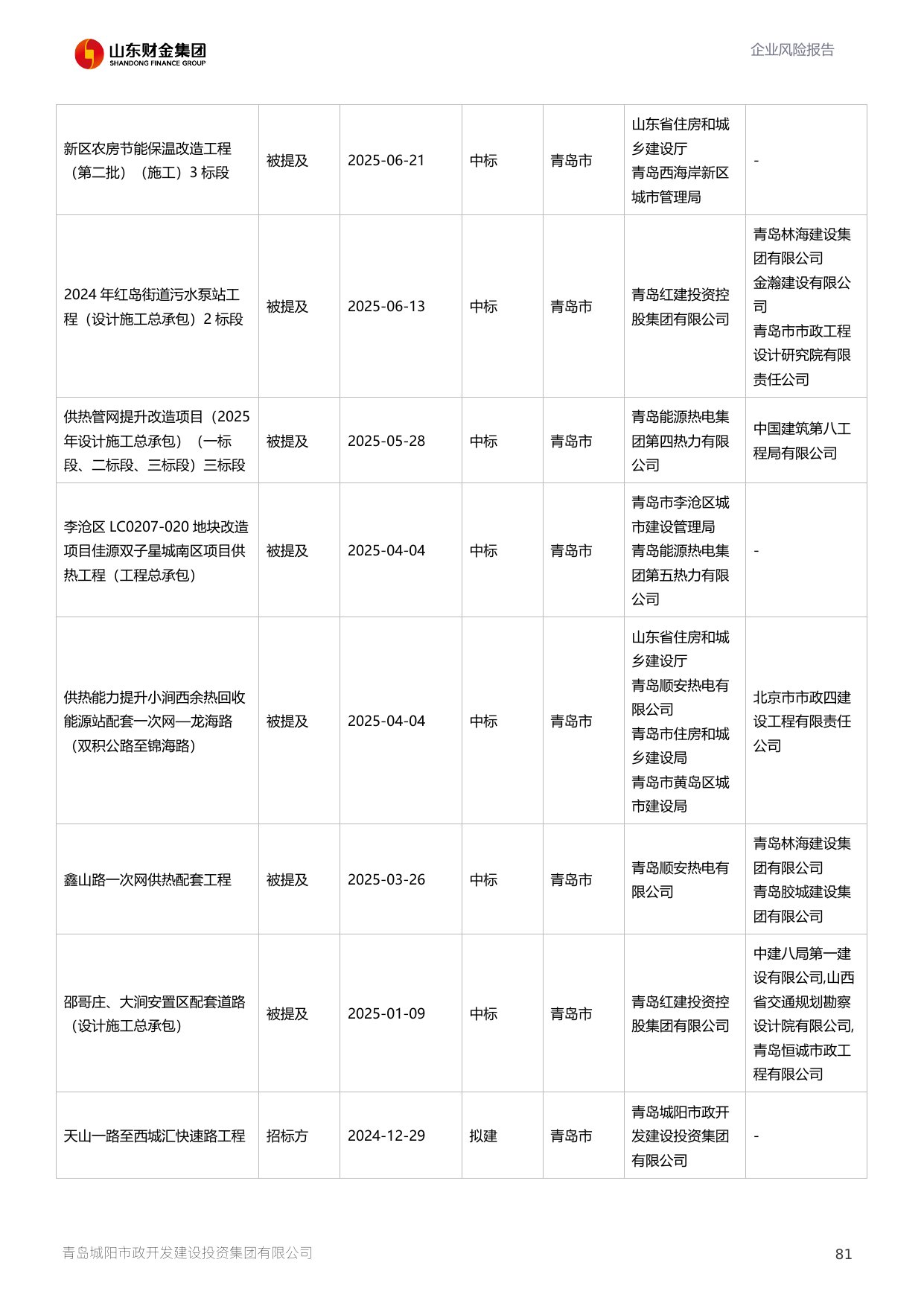 评估报告第 82 页
