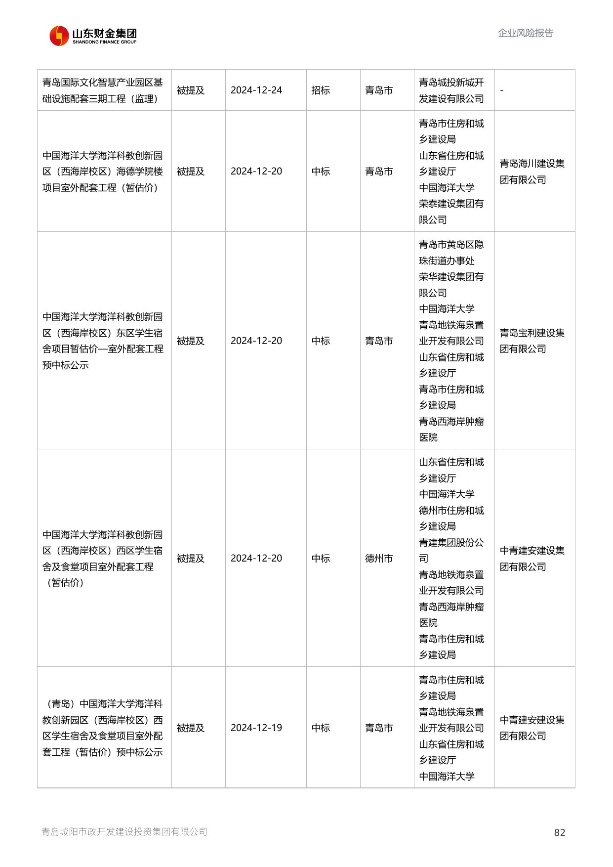评估报告第 83 页