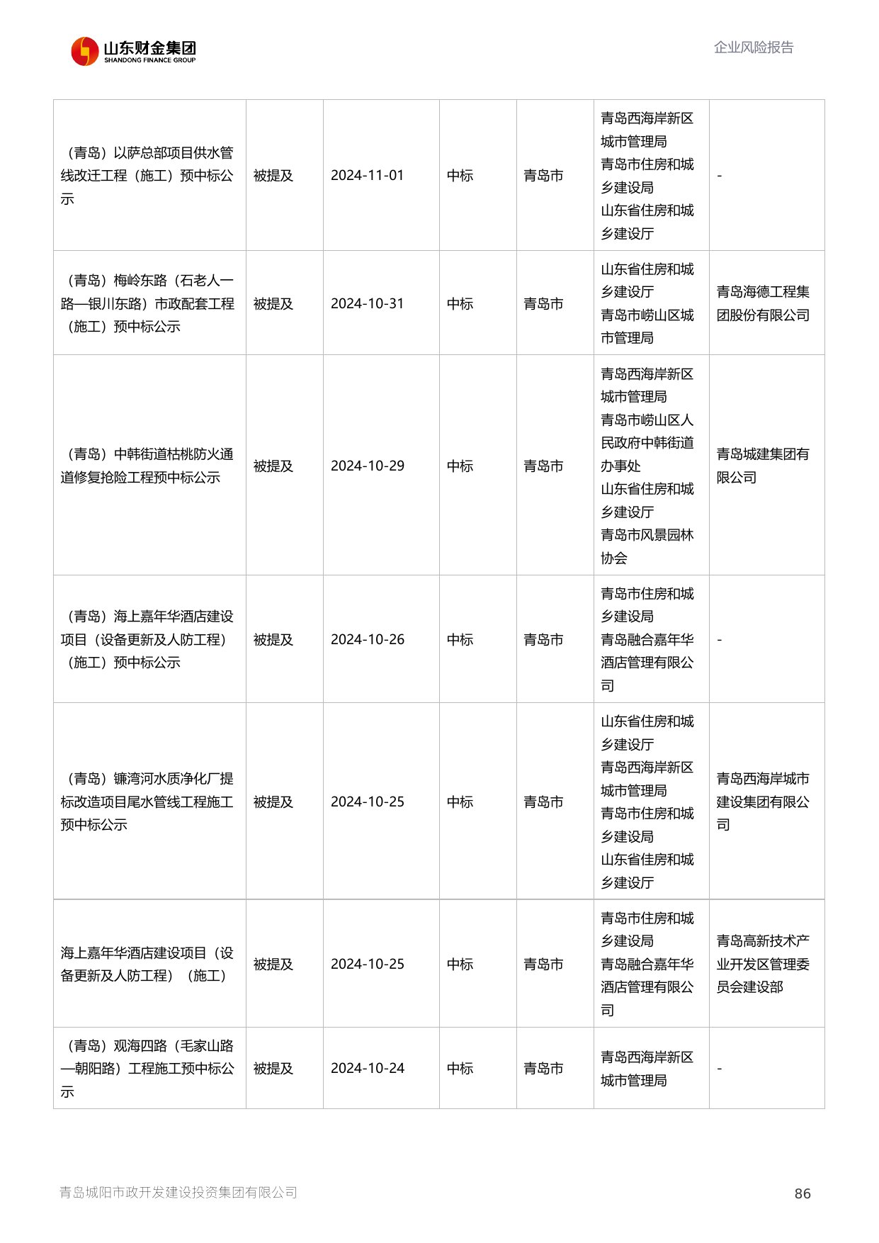 评估报告第 87 页