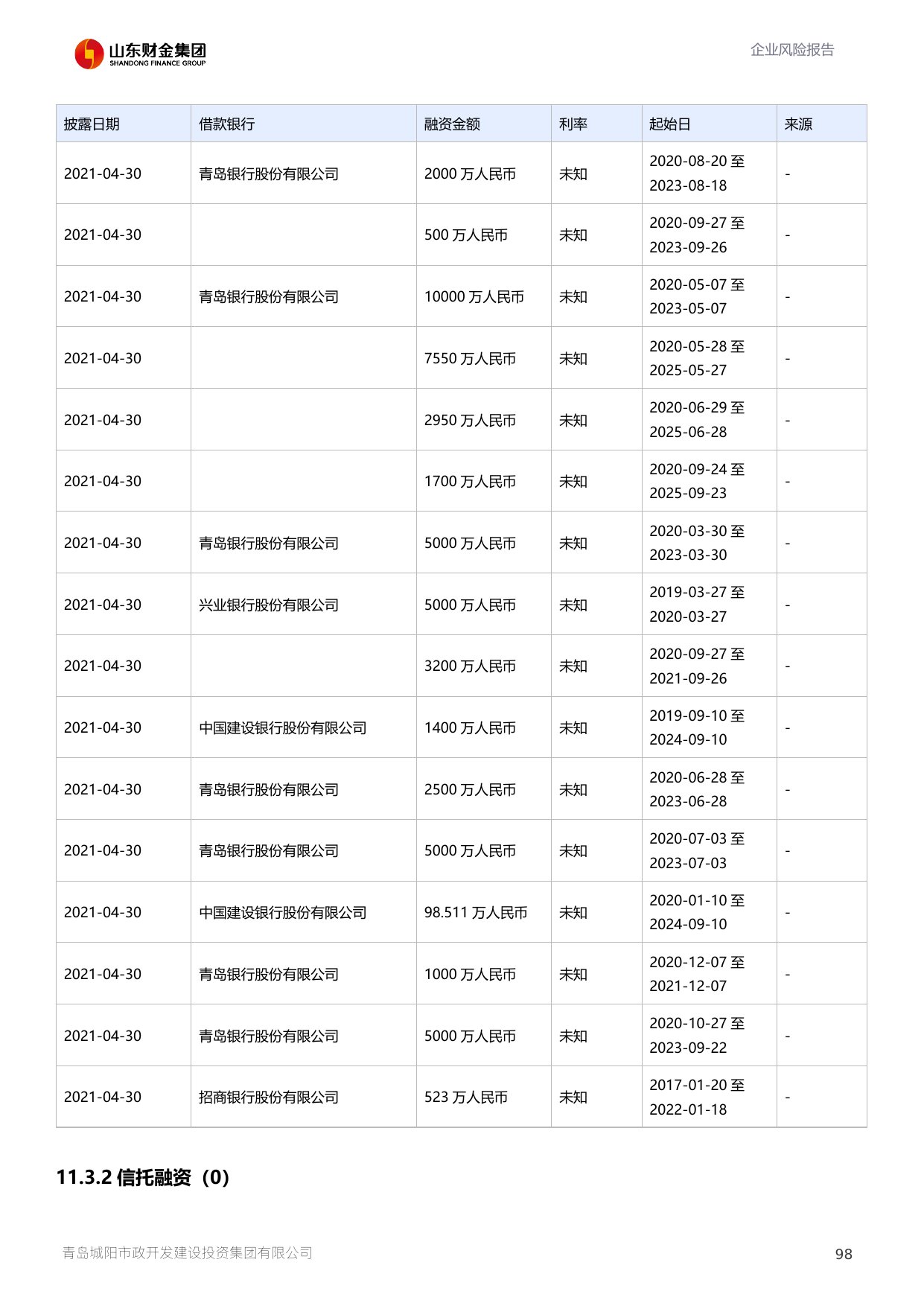 评估报告第 99 页