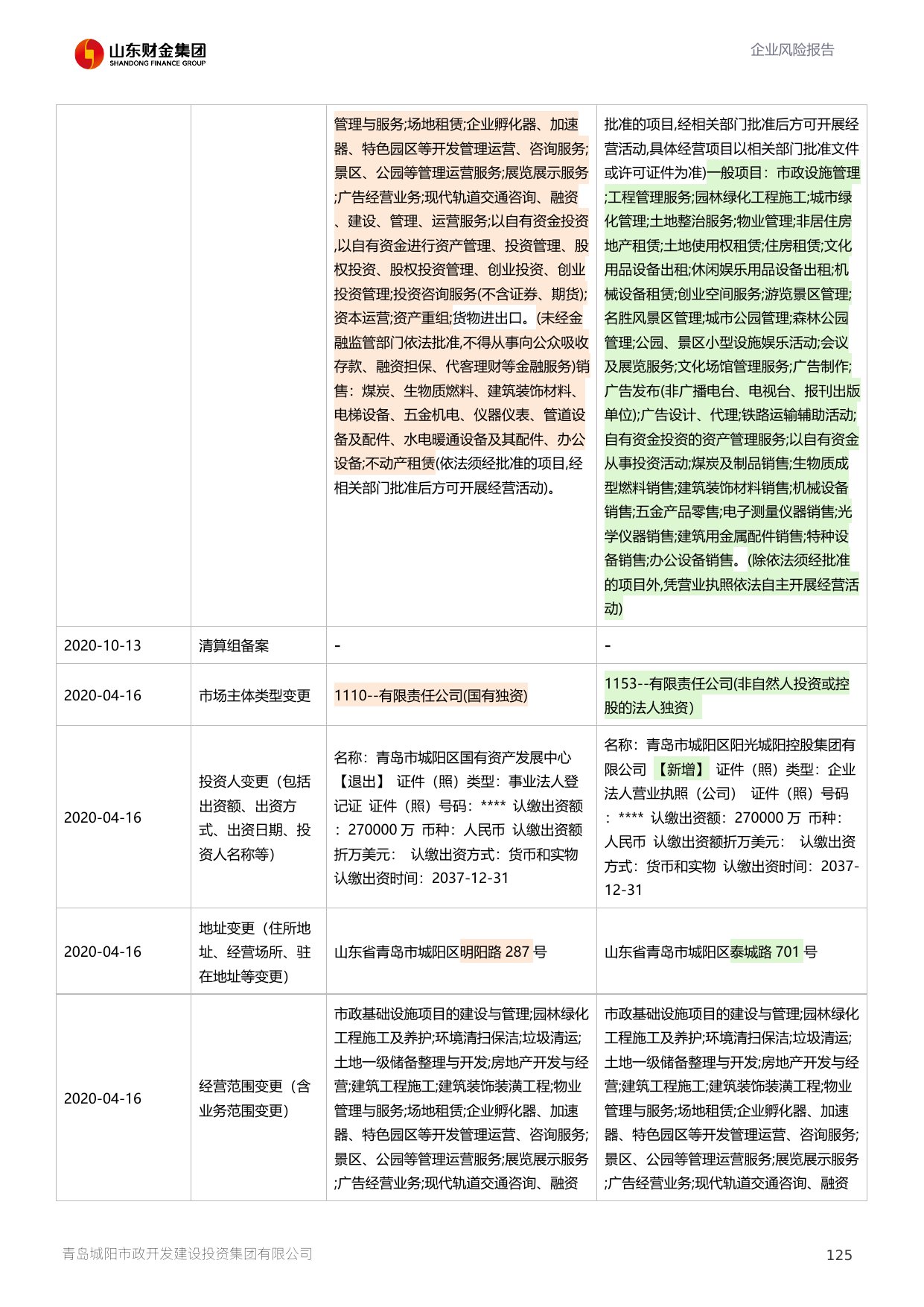 评估报告第 126 页