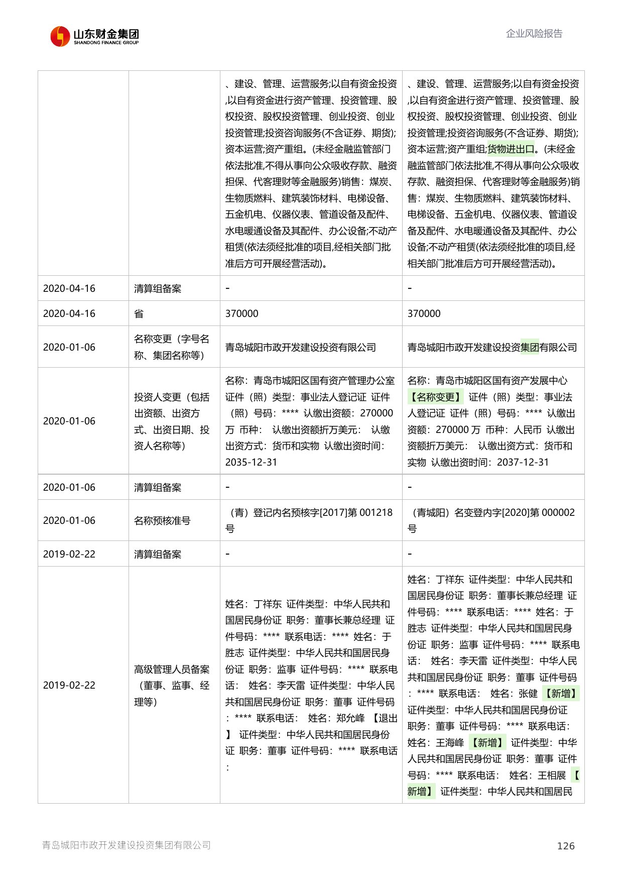 评估报告第 127 页