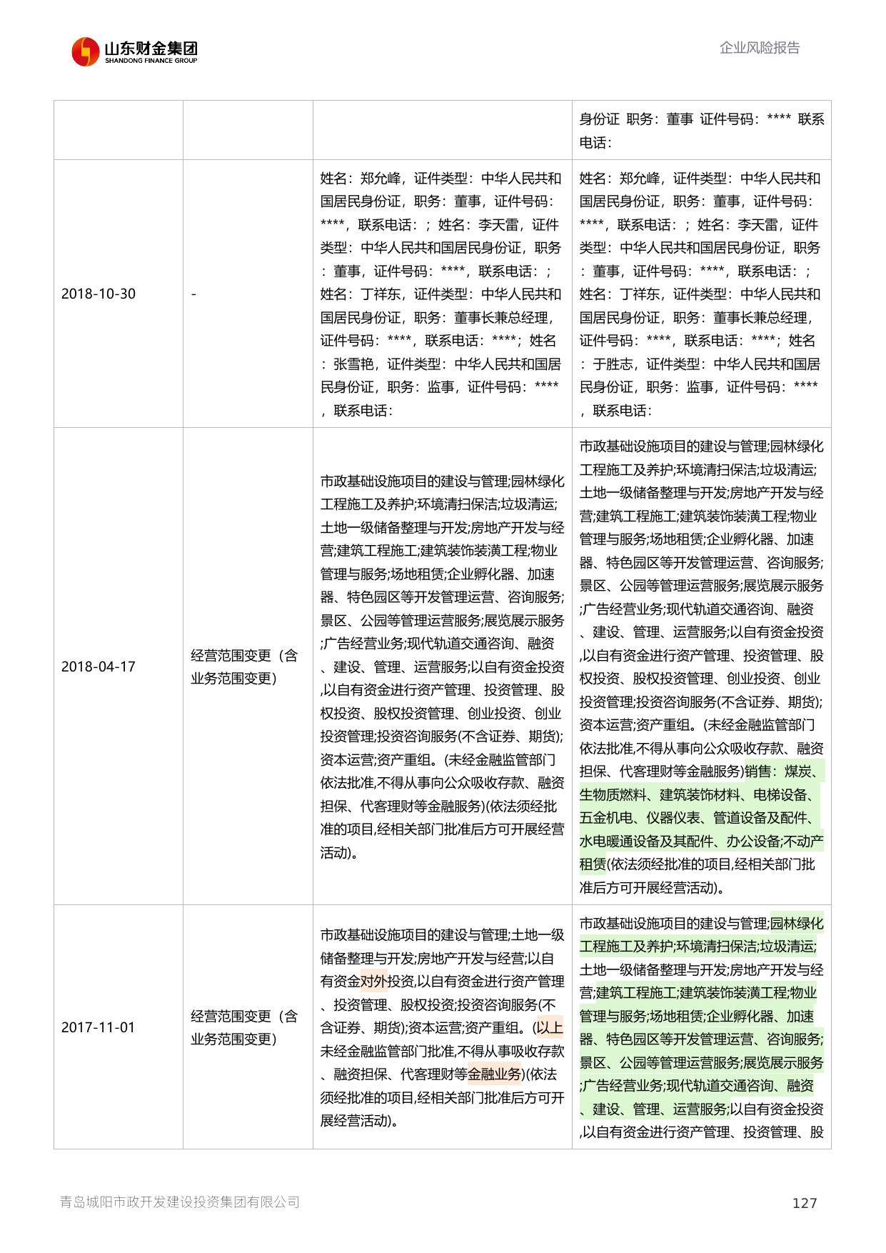 评估报告第 128 页